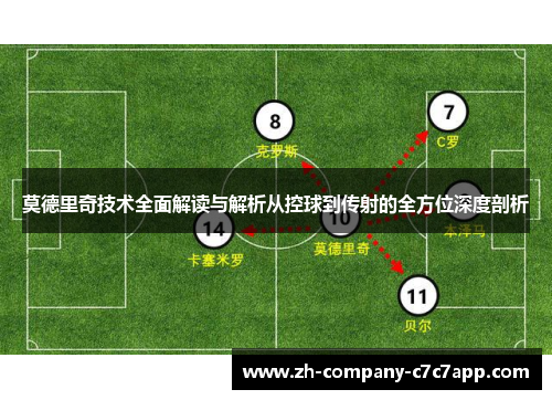 莫德里奇技术全面解读与解析从控球到传射的全方位深度剖析