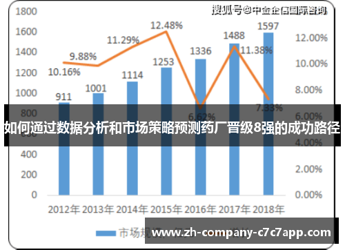 如何通过数据分析和市场策略预测药厂晋级8强的成功路径
