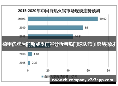 德甲洗牌后的新赛季前景分析与热门球队竞争态势探讨