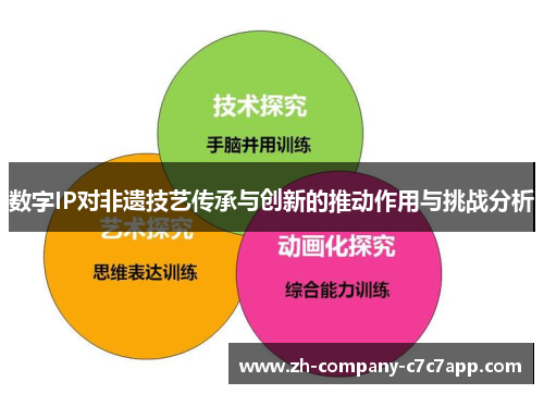 数字IP对非遗技艺传承与创新的推动作用与挑战分析