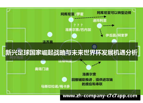 新兴足球国家崛起战略与未来世界杯发展机遇分析 新兴足球国家崛起战略与未来世界杯发展机遇分析