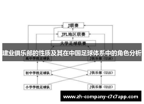 建业俱乐部的性质及其在中国足球体系中的角色分析 建业俱乐部的性质及其在中国足球体系中的角色分析