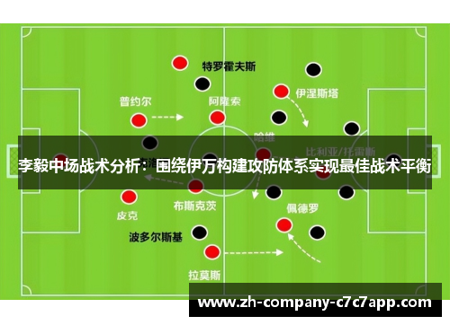 李毅中场战术分析：围绕伊万构建攻防体系实现最佳战术平衡