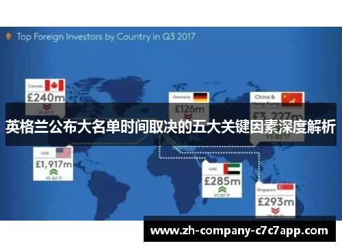 英格兰公布大名单时间取决的五大关键因素深度解析
