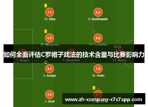 如何全面评估C罗帽子戏法的技术含量与比赛影响力 如何全面评估C罗帽子戏法的技术含量与比赛影响力