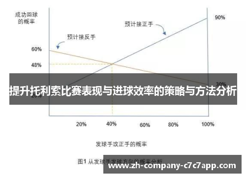 提升托利索比赛表现与进球效率的策略与方法分析