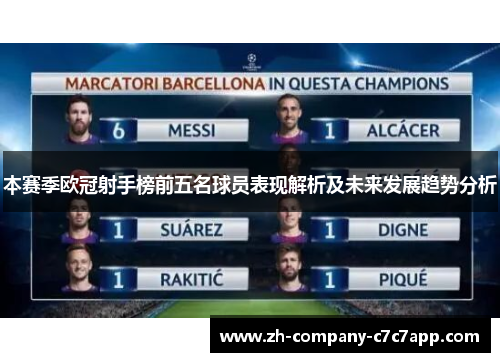 本赛季欧冠射手榜前五名球员表现解析及未来发展趋势分析