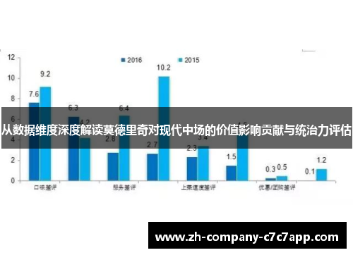 从数据维度深度解读莫德里奇对现代中场的价值影响贡献与统治力评估