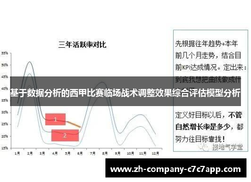 基于数据分析的西甲比赛临场战术调整效果综合评估模型分析