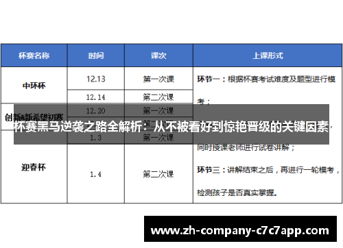 杯赛黑马逆袭之路全解析：从不被看好到惊艳晋级的关键因素