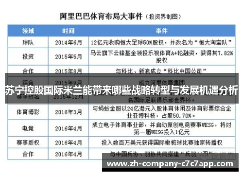 苏宁控股国际米兰能带来哪些战略转型与发展机遇分析 苏宁控股国际米兰能带来哪些战略转型与发展机遇分析