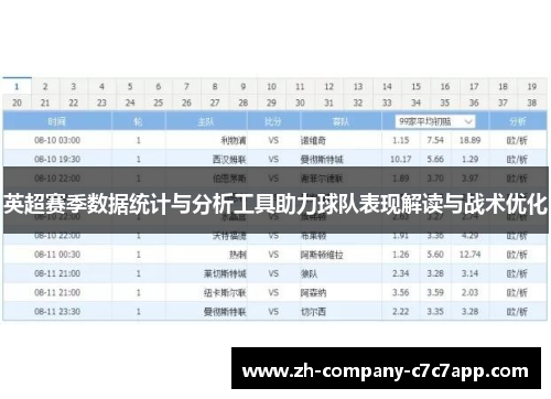 英超赛季数据统计与分析工具助力球队表现解读与战术优化 英超赛季数据统计与分析工具助力球队表现解读与战术优化