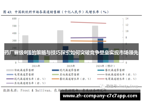 药厂晋级8强的策略与技巧探索如何突破竞争壁垒实现市场领先 药厂晋级8强的策略与技巧探索如何突破竞争壁垒实现市场领先
