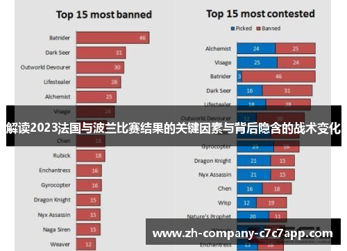 解读2023法国与波兰比赛结果的关键因素与背后隐含的战术变化 解读2023法国与波兰比赛结果的关键因素与背后隐含的战术变化
