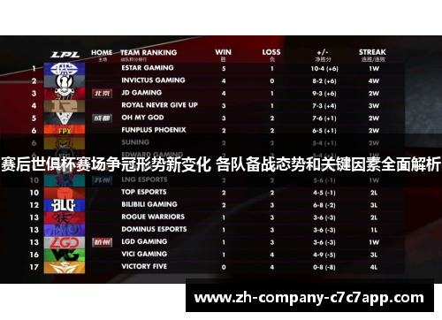 赛后世俱杯赛场争冠形势新变化 各队备战态势和关键因素全面解析 赛后世俱杯赛场争冠形势新变化 各队备战态势和关键因素全面解析