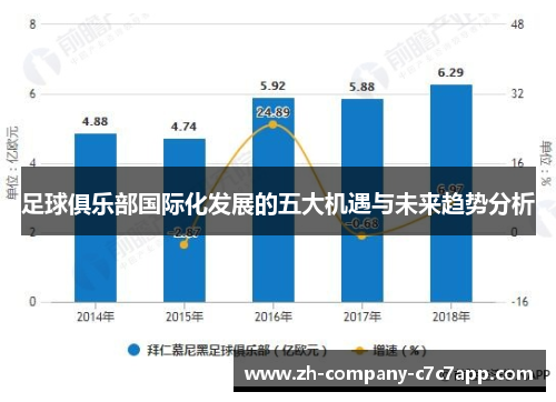 足球俱乐部国际化发展的五大机遇与未来趋势分析 足球俱乐部国际化发展的五大机遇与未来趋势分析